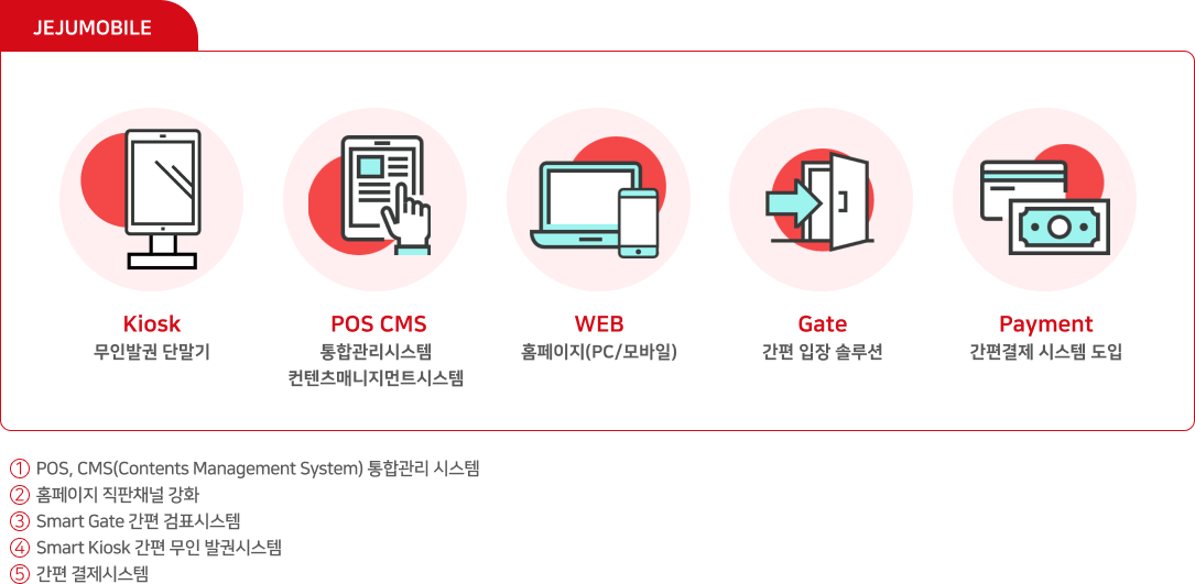 토탈솔루션